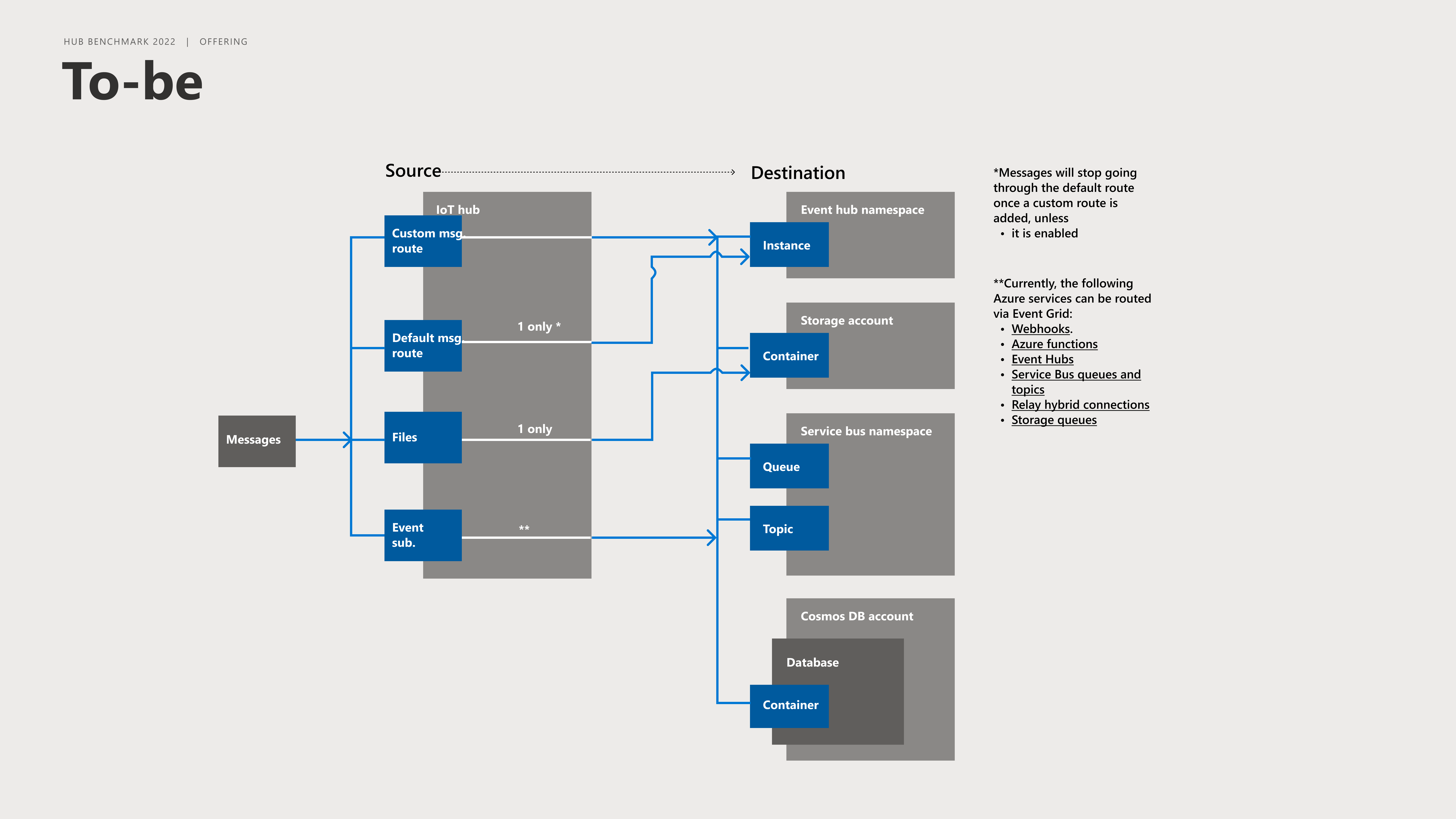 Workflow Redesign – After