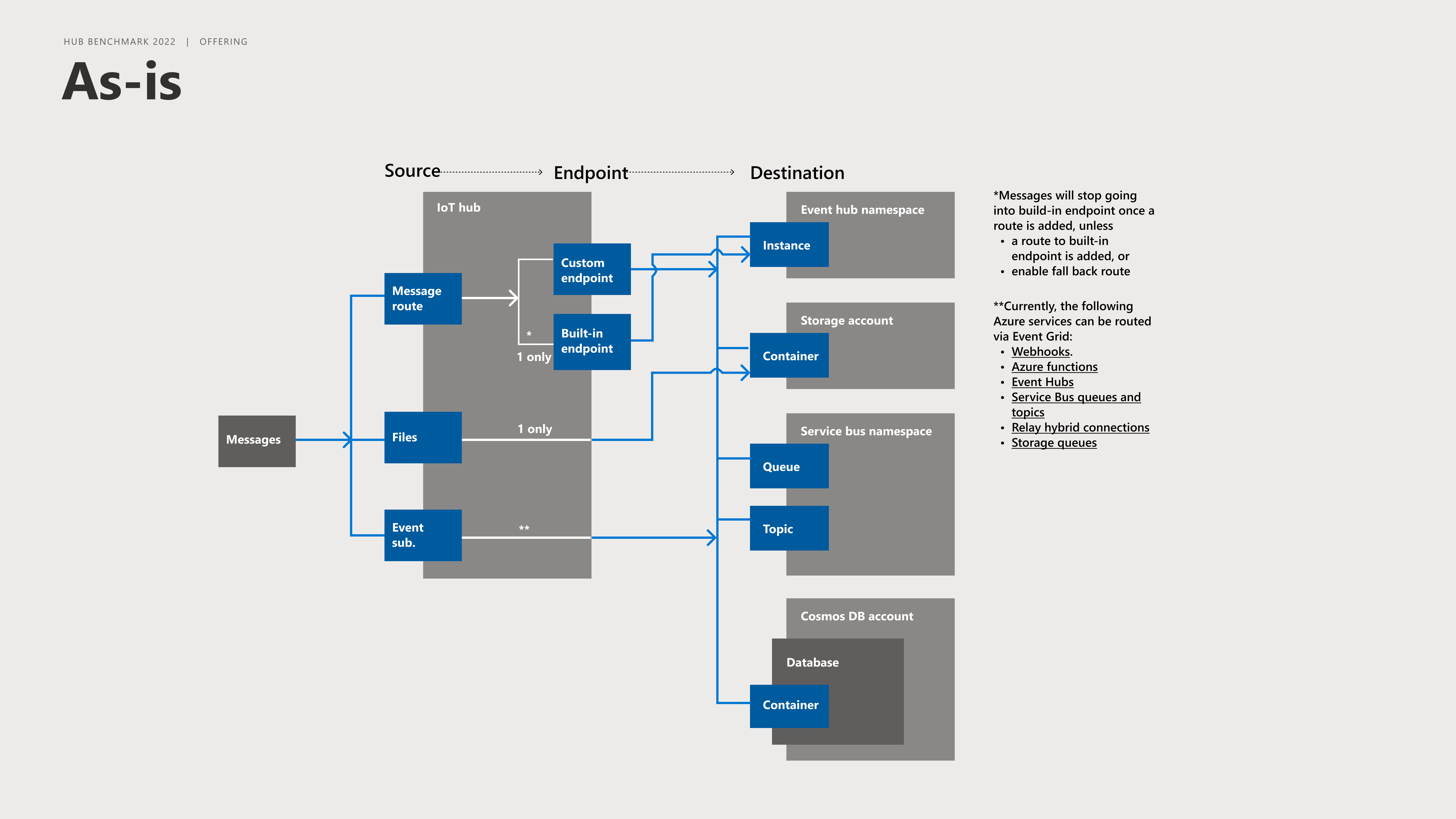 Workflow Redesign – Before