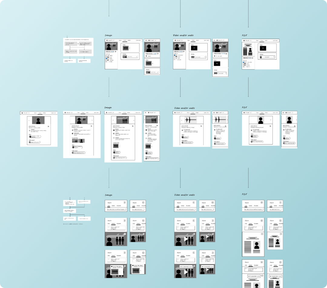 Research workflow and explorations
