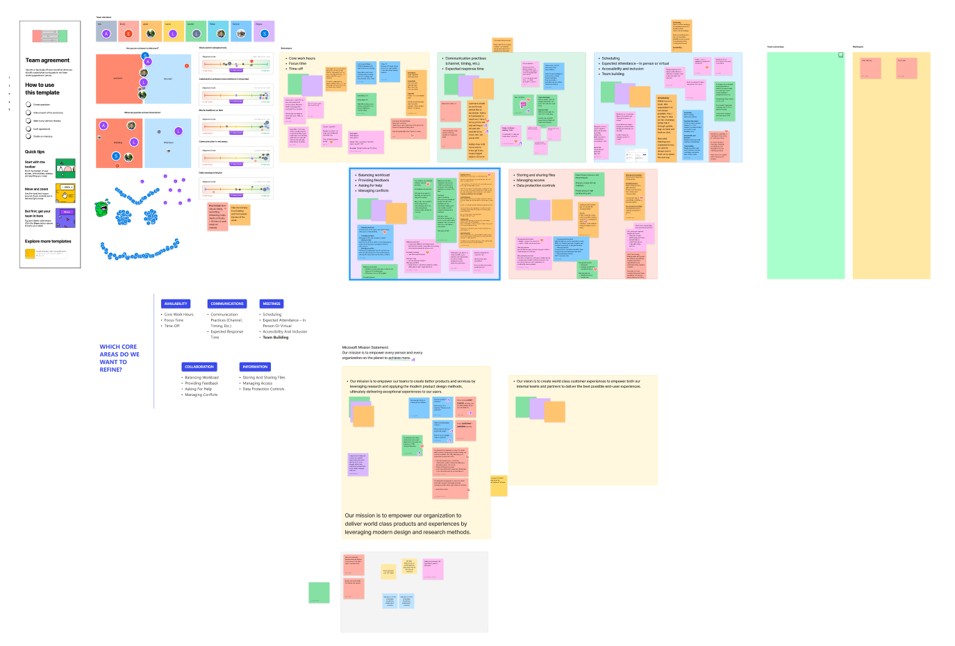 Team Agreements and Listening Tour notes